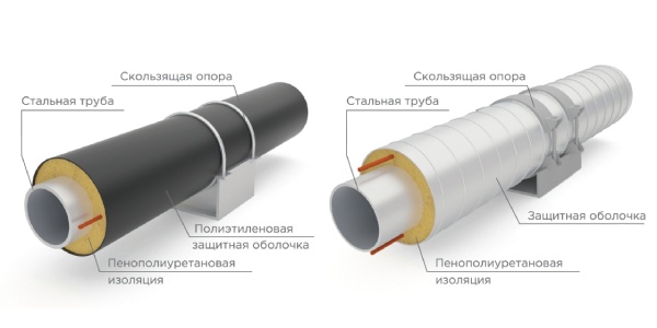 Как предотвратить обледенение трубопровода.jpg Как предотвратить обледенение трубопровода.jpg