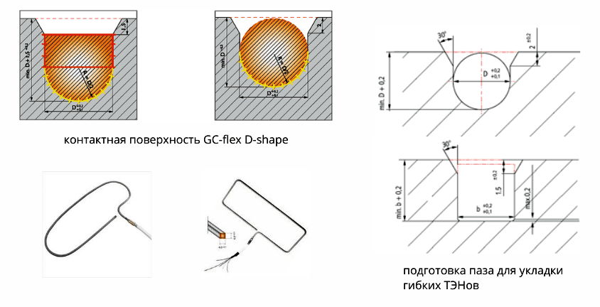 Формы гибкие ТЭНы с полным отжигом