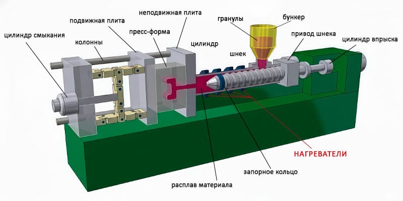 Экструдер для плавки пластика.jpg Картинка-в-начало-текста.jpg